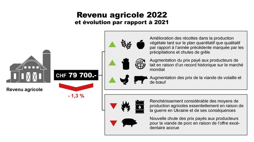 infografik_landw_einkommen_2022_fr_def_le.jpg