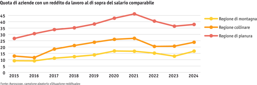 ab25-grafik-betrieb-einkommen_i.png ab25-grafik-betrieb-einkommen_i.png