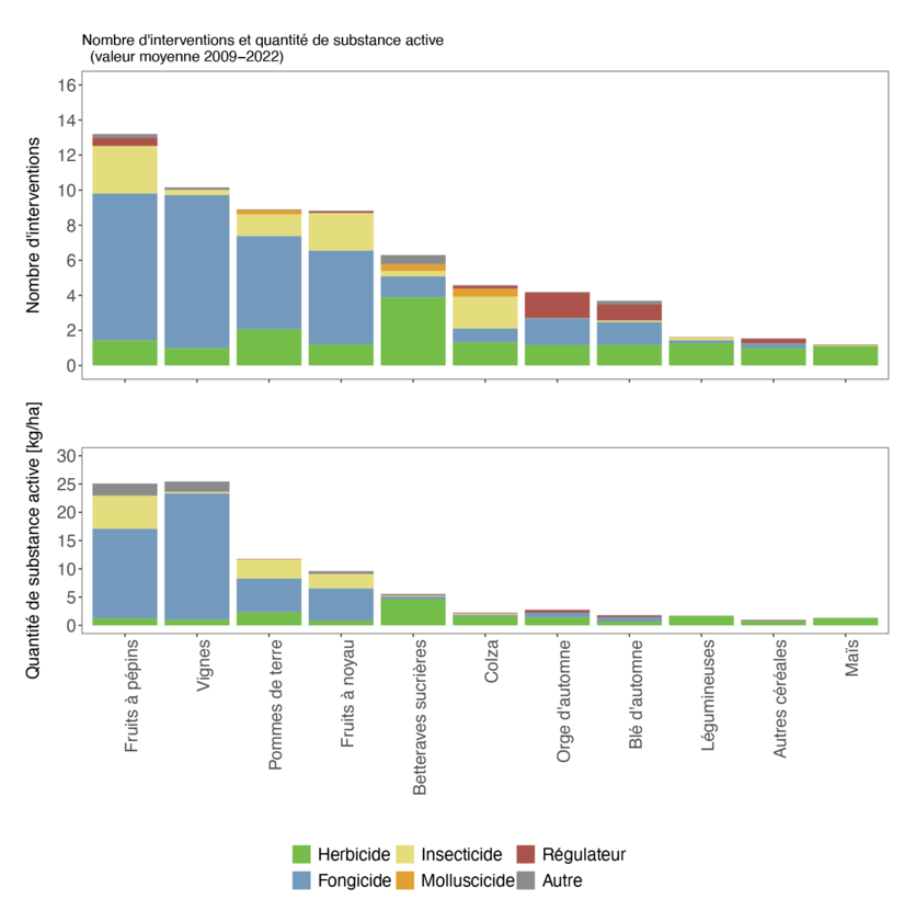 ab2024_umwelt_psm-einsatz_grafik_1_marcel_mathis_paket_7_fr.png ab2024_umwelt_psm-einsatz_grafik_1_marcel_mathis_paket_7_fr.png