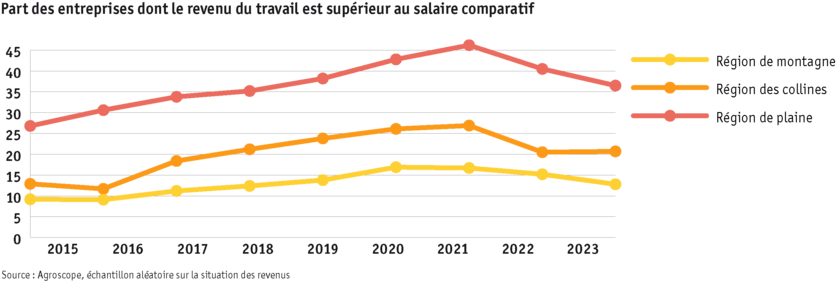ab24_grafik_betrieb_einkommen_d_fr.png ab24_grafik_betrieb_einkommen_d_fr.png
