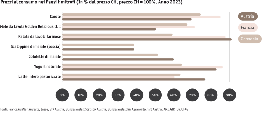 ab24_prix_a_la_consommation_dans_les_pays_voisins_i.png ab24_prix_a_la_consommation_dans_les_pays_voisins_i.png