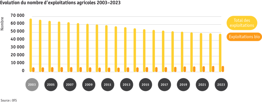 ab24_grafik_entwicklung_anzahl_betriebe_f.png ab24_grafik_entwicklung_anzahl_betriebe_f.png