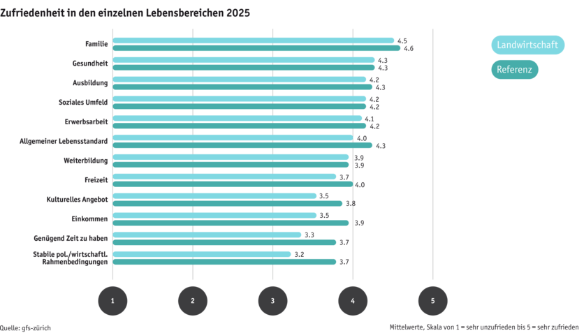 ab25_bauernfamilie-lq-zufriedenheit-25-d.png ab25_bauernfamilie-lq-zufriedenheit-25-d.png