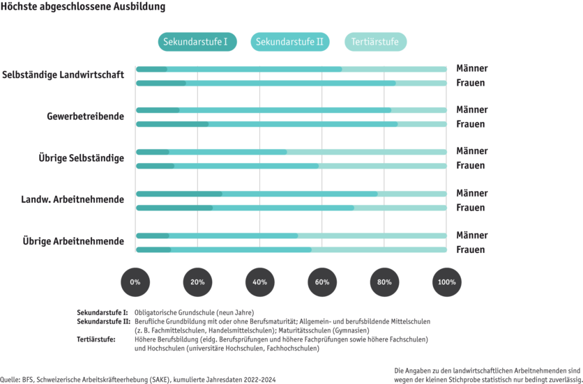 ab25_datentabelle_bauernfamilie_sake_ausbildung_d.png ab25_datentabelle_bauernfamilie_sake_ausbildung_d.png