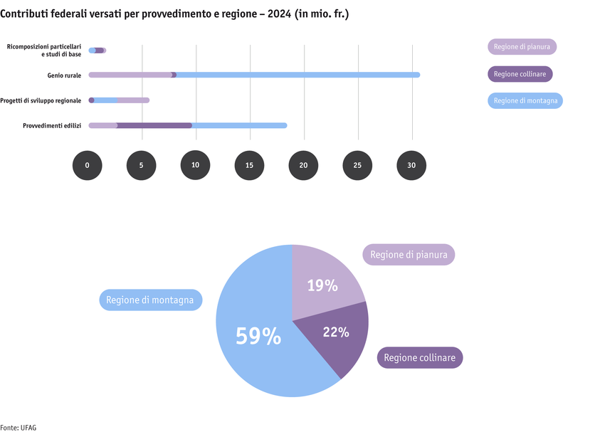 ab25_sv_grafiken1-2_ausbezahlte_beitraege_massnahmen_region_2024_i.png Zoom: ab25_sv_grafiken1-2_ausbezahlte_beitraege_massnahmen_region_2024_i.png