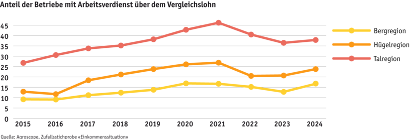 ab25-grafik-betrieb-einkommen_d.png ab25-grafik-betrieb-einkommen_d.png
