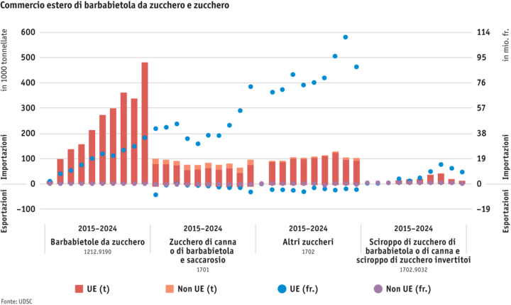 Zoom: ab25-datentabelle-grafik-aussenhandel-zuckerruben-und-zucker-i.png