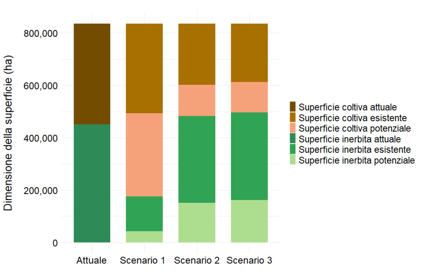 ab2025_produktion_standortangepasste_produktion_potenzialkarten__abbildung_1_fban_paket_2_verteilung_landnutzung_szenarien_i.png ab2025_produktion_standortangepasste_produktion_potenzialkarten__abbildung_1_fban_paket_2_verteilung_landnutzung_szenarien_i.png