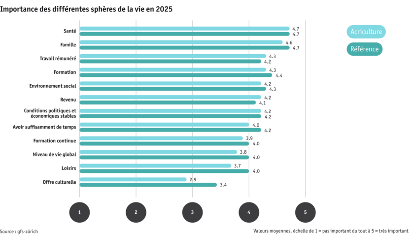 ab25_bauernfamilie-lq-wichtigkeit-25-f.png ab25_bauernfamilie-lq-wichtigkeit-25-f.png