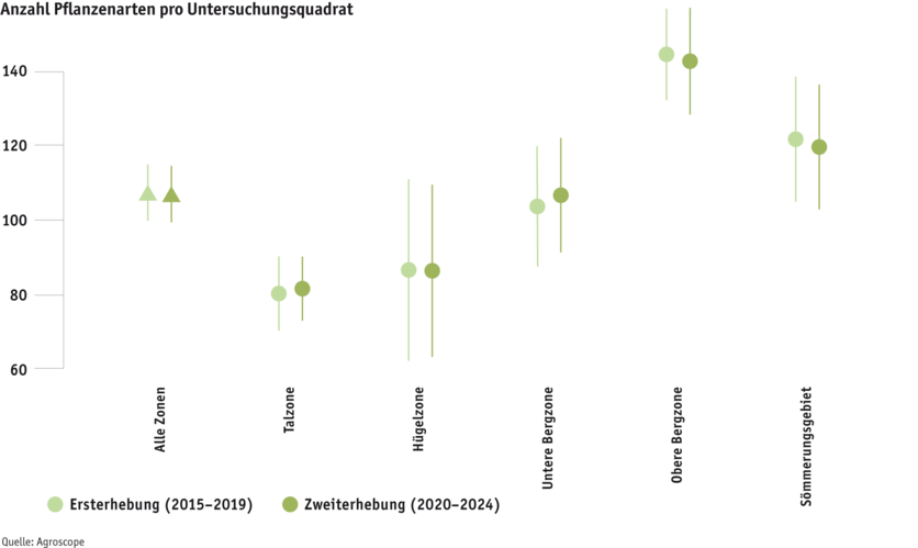 ab25_grafik_1_anzahl_pflanzenarten_pro_untersuchungsquadrat_d.png ab25_grafik_1_anzahl_pflanzenarten_pro_untersuchungsquadrat_d.png