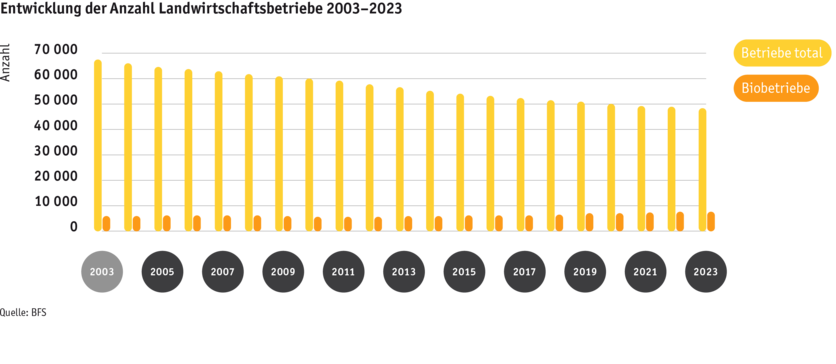 ab24_grafik_entwicklung_anzahl_betriebe_d.png ab24_grafik_entwicklung_anzahl_betriebe_d.png
