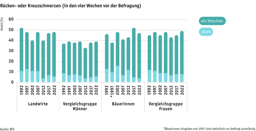 ab2024_mensch_bauernfamilie_gesundheit_ruckenschmerzen_d.png ab2024_mensch_bauernfamilie_gesundheit_ruckenschmerzen_d.png