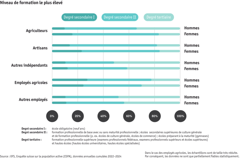 ab25_datentabelle_bauernfamilie_sake_ausbildung_fr.png ab25_datentabelle_bauernfamilie_sake_ausbildung_fr.png