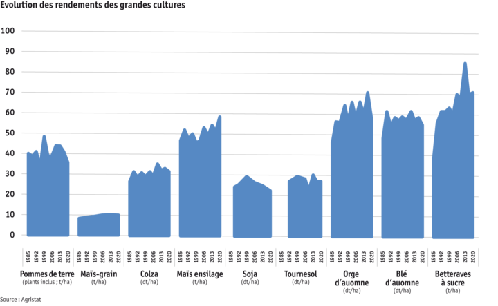 ab25-datentabelle-grafik-ertragsentwicklung-von-ackerkulturen_f.png Zoom: ab25-datentabelle-grafik-ertragsentwicklung-von-ackerkulturen_f.png