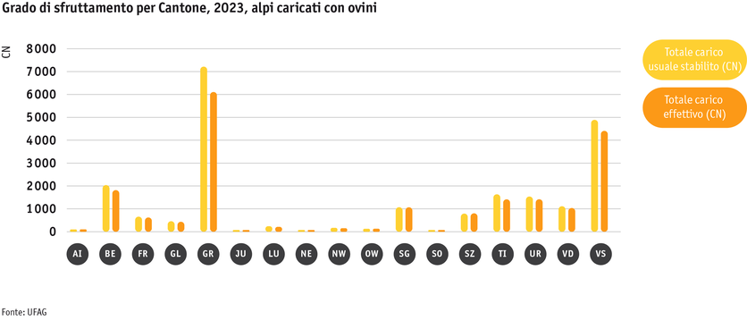 ab24_betrieb_strukturen_grafik_auslastung_schafalpen_i.png ab24_betrieb_strukturen_grafik_auslastung_schafalpen_i.png