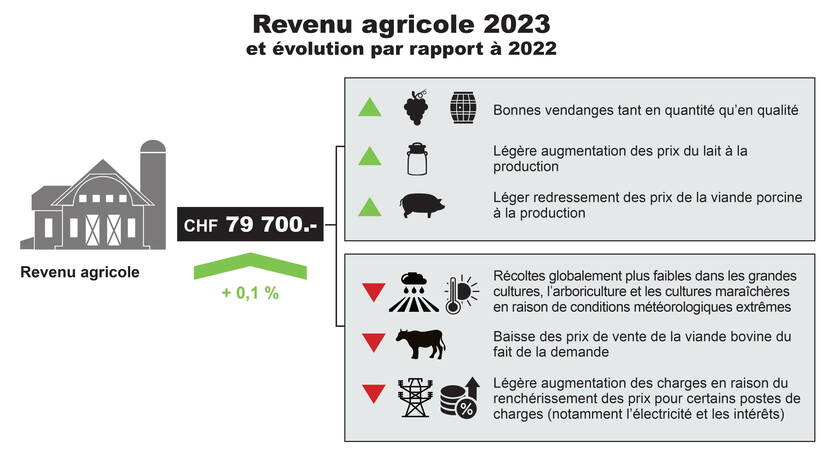 ab24_infografik_landw_einkommen_fr_highres_final-le.jpg ab24_infografik_landw_einkommen_fr_highres_final-le.jpg