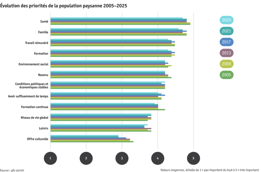 ab25_bauernfamilie-lq-veranderung-w-05-25-f.png ab25_bauernfamilie-lq-veranderung-w-05-25-f.png