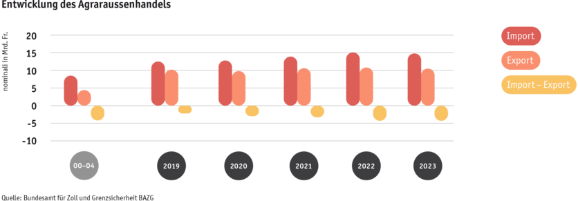 ab24_datentabelle_grafik_markt_aussenhandel_entwicklung_d.png ab24_datentabelle_grafik_markt_aussenhandel_entwicklung_d.png