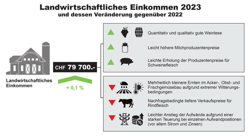 ab24_infografik_landw_einkommen_de_highres_final-le.jpg ab24_infografik_landw_einkommen_de_highres_final-le.jpg