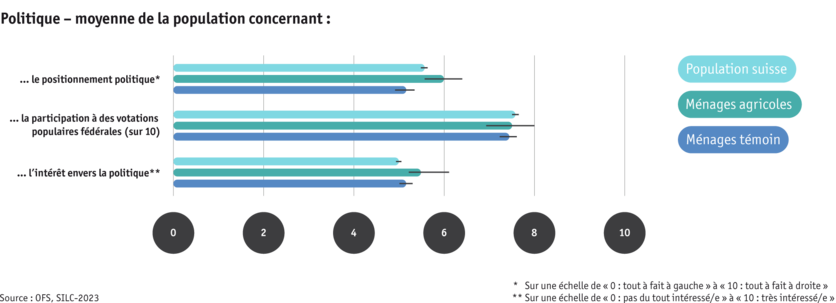 ab25-bauernfamilien_silc_politik_fr.png ab25-bauernfamilien_silc_politik_fr.png