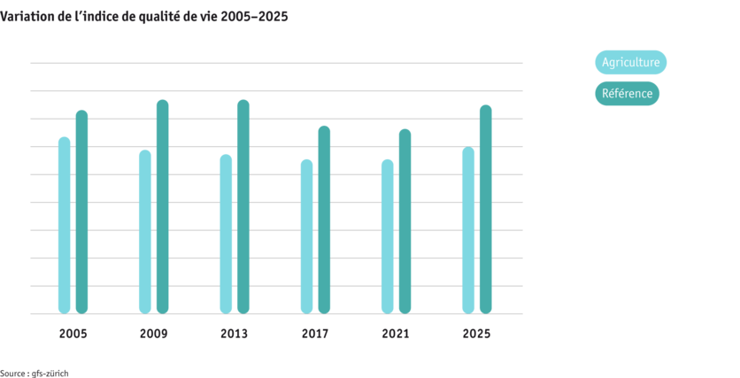 ab25_bauernfamilie-lq-veranderung-lqindex-05-25-f.png ab25_bauernfamilie-lq-veranderung-lqindex-05-25-f.png
