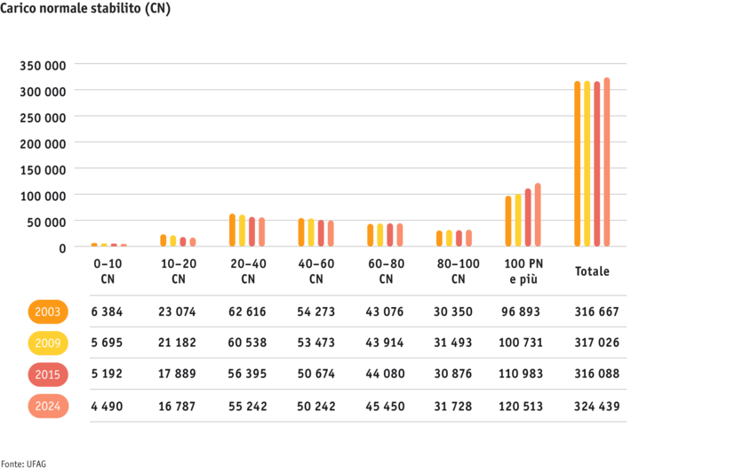 ab25-betrieb-strukturen-grafik-entwicklung-soemmerungsbetriebe-i_2.png