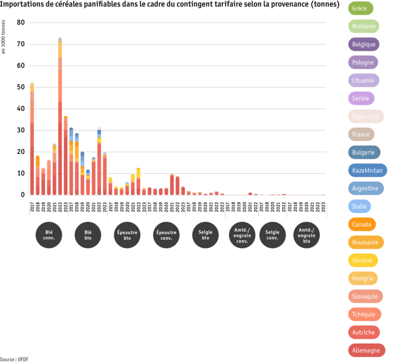 ab24_datentabelle_grafik_brotgetreideimporte_innerhalb_zollkontingent_nach_herkunft_f.png ab24_datentabelle_grafik_brotgetreideimporte_innerhalb_zollkontingent_nach_herkunft_f.png
