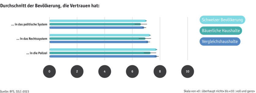 ab25-bauernfamilien_silc_vertrauen_d.png ab25-bauernfamilien_silc_vertrauen_d.png