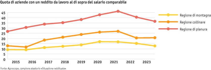 ab24_grafik_betrieb_einkommen_d_it.png ab24_grafik_betrieb_einkommen_d_it.png