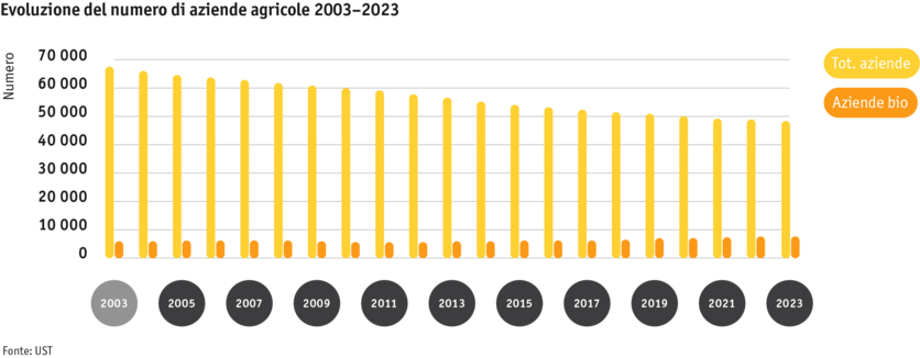 ab24_grafik_entwicklung_anzahl_betriebe_i.png ab24_grafik_entwicklung_anzahl_betriebe_i.png