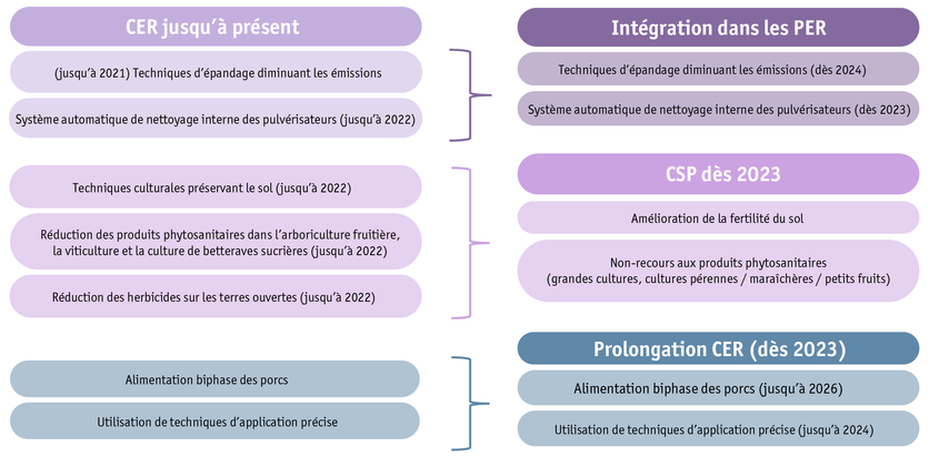 ab23_politik_direktzahlungen_grafik_anderungen_bei_den_reb_ab_2022_f.png ab23_politik_direktzahlungen_grafik_anderungen_bei_den_reb_ab_2022_f.png