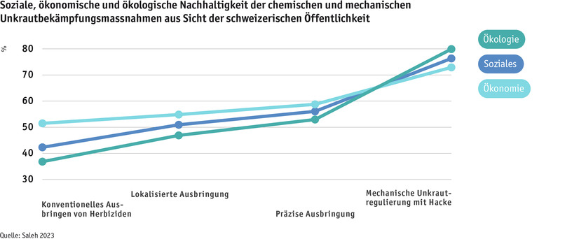 ab24_mensch_verwendung_von_herbiziden_de.png ab24_mensch_verwendung_von_herbiziden_de.png