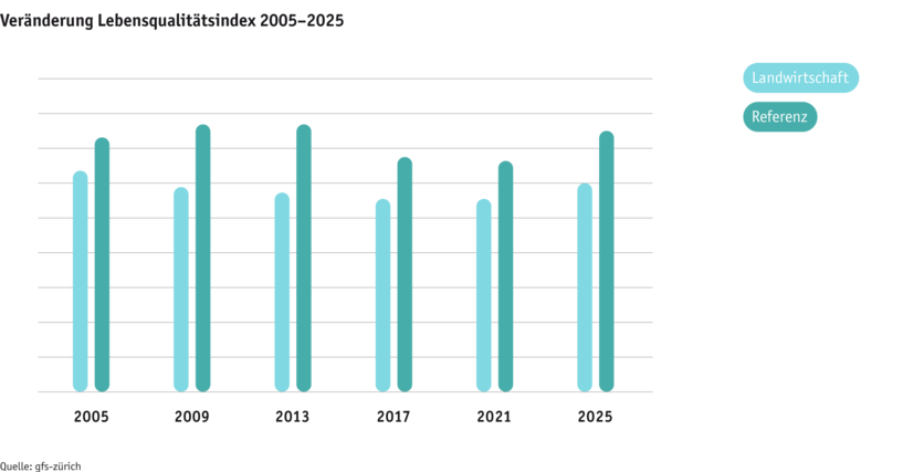 ab25_bauernfamilie-lq-veranderung-lqindex-05-25-d.png ab25_bauernfamilie-lq-veranderung-lqindex-05-25-d.png