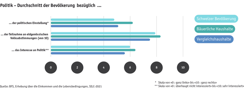 ab24_bauernfamilien_lebensbed_silc_politik_d.png ab24_bauernfamilien_lebensbed_silc_politik_d.png