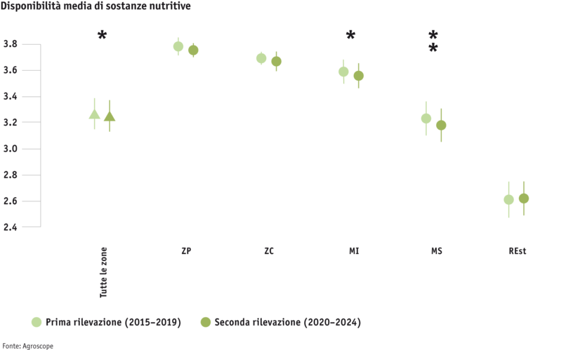 ab25_grafik_4_mittlere_naehrstoffverfuegbarkeit_i.png ab25_grafik_4_mittlere_naehrstoffverfuegbarkeit_i.png