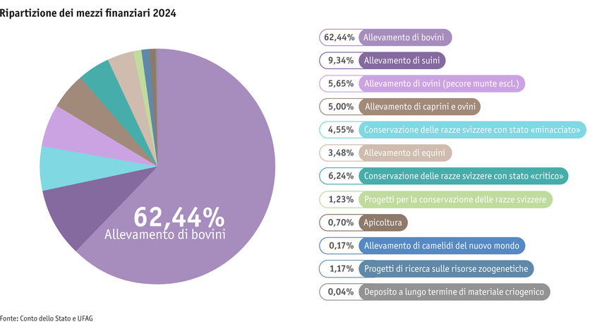 ab25_datentabelle_grafik_politik_prod_viehwirtschaft_mittelverteilung_tierzucht_i.png