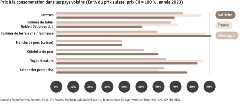 ab24_prix_a_la_consommation_dans_les_pays_voisins_f.png ab24_prix_a_la_consommation_dans_les_pays_voisins_f.png