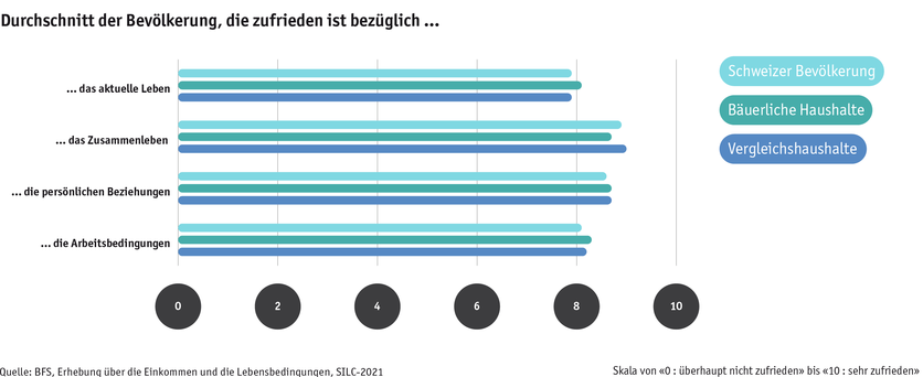 ab24_bauernfamilien_lebensbed_silc_zufriedenheit_d.png ab24_bauernfamilien_lebensbed_silc_zufriedenheit_d.png