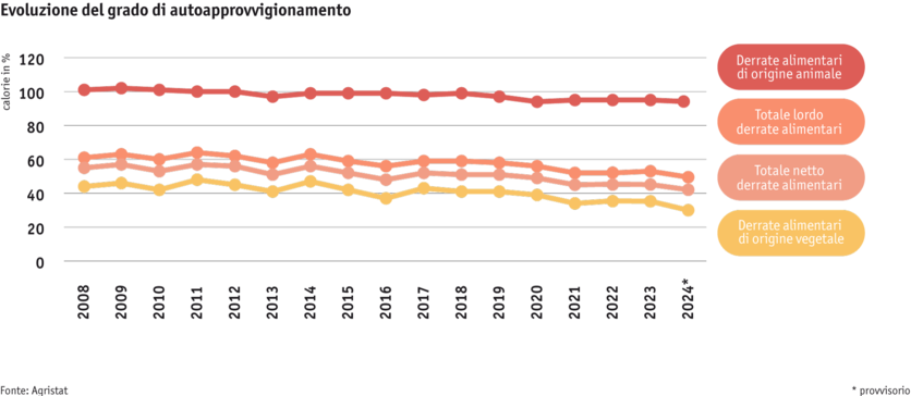 ab25_datentabelle-grafik-markt-selbstversorgungsgrad_mod_i.png ab25_datentabelle-grafik-markt-selbstversorgungsgrad_mod_i.png