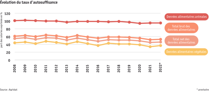 Zoom: ab24_datentabelle_grafik_markt_selbstversorgungsgrad_f.png