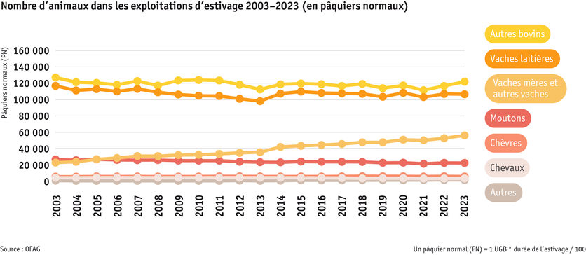 ab24_betrieb_strukturen_grafik_tierbestand_sommerung_f.png ab24_betrieb_strukturen_grafik_tierbestand_sommerung_f.png