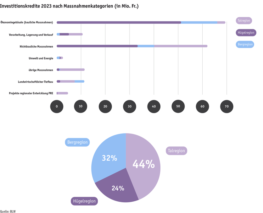 ab24_sv_tab4_investitionskredite_massnahmen_regionen_2023_d.png ab24_sv_tab4_investitionskredite_massnahmen_regionen_2023_d.png