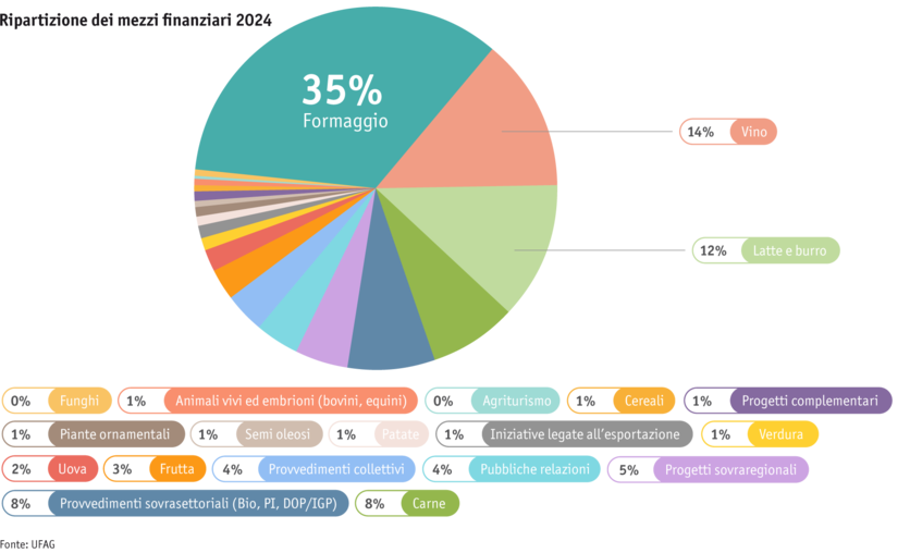 Zoom: kopie-von-ab2025-politik-absatzforderung-grafik-martina-de-paola-paket-3_mod_i.png