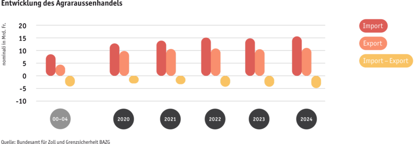ab25-datentabelle-grafik-markt-aussenhandel-entwicklung-d.png ab25-datentabelle-grafik-markt-aussenhandel-entwicklung-d.png