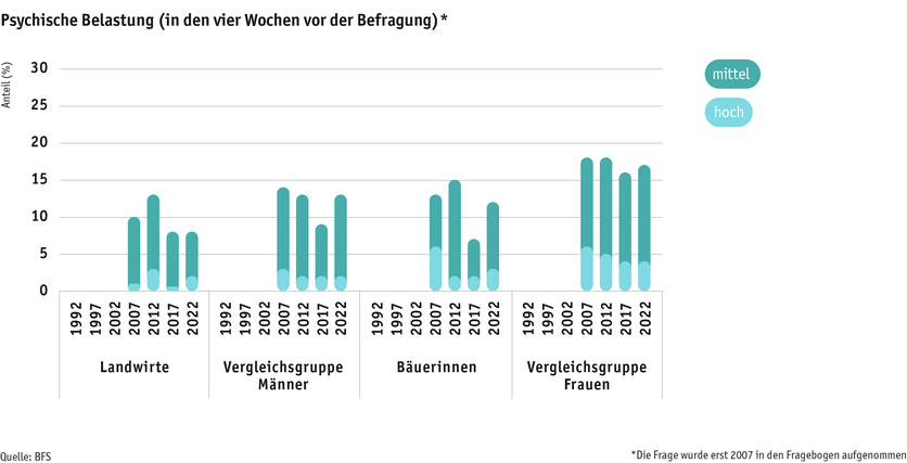 ab2024_mensch_bauernfamilie_gesundheit_psyche_d.png ab2024_mensch_bauernfamilie_gesundheit_psyche_d.png
