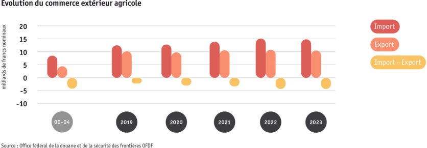 ab24_datentabelle_grafik_markt_aussenhandel_entwicklung_f.png ab24_datentabelle_grafik_markt_aussenhandel_entwicklung_f.png