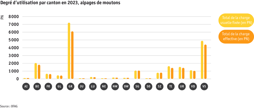 ab24_betrieb_strukturen_grafik_auslastung_schafalpen_f.png ab24_betrieb_strukturen_grafik_auslastung_schafalpen_f.png