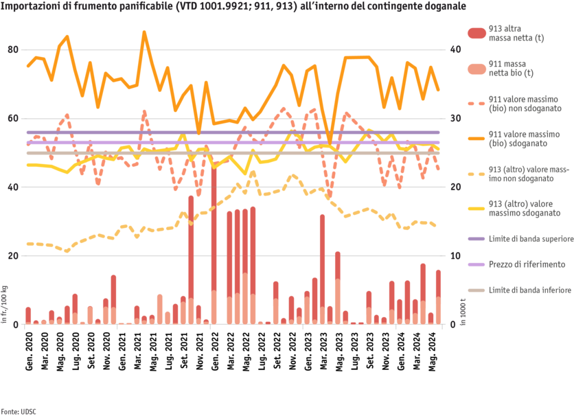 ab24_datentabelle_weizenimporte_innerhalb_zollkontingent_i.png ab24_datentabelle_weizenimporte_innerhalb_zollkontingent_i.png