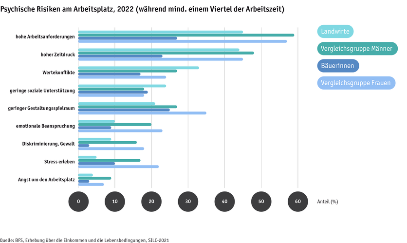 ab2024_mensch_bauernfamilie_gesundheit_psychische_risiken_am_arbeitsplatz_d.png ab2024_mensch_bauernfamilie_gesundheit_psychische_risiken_am_arbeitsplatz_d.png
