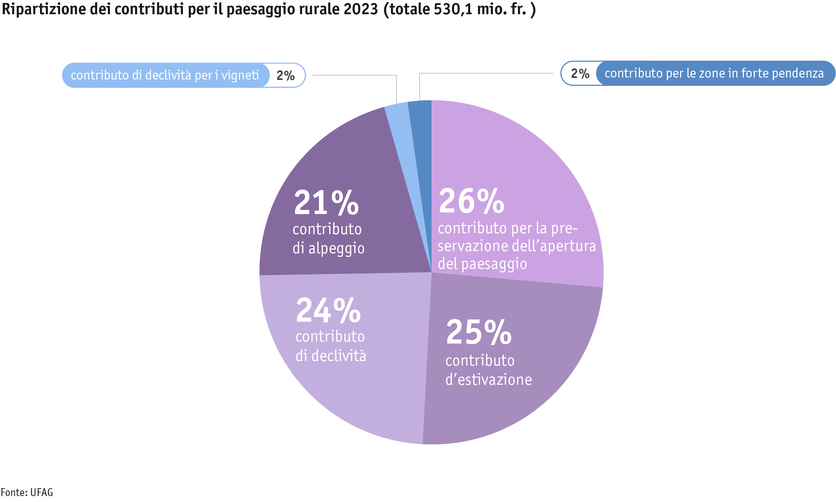 ab24_politik_direktzahlungen_datentabelle_grafik_kulturlandschaft_i.png ab24_politik_direktzahlungen_datentabelle_grafik_kulturlandschaft_i.png